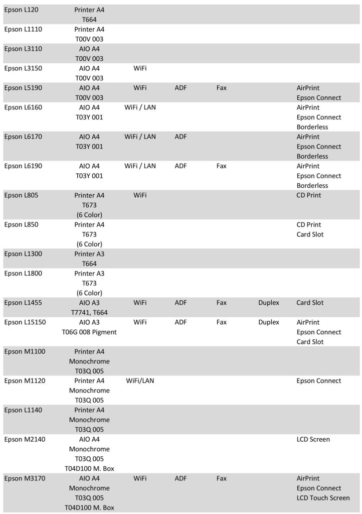 Epson Ecotank Printer Comparison Chart